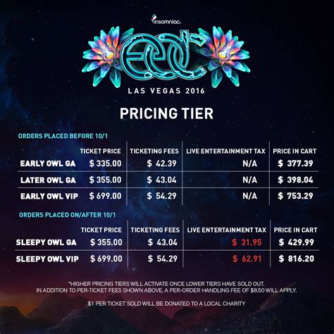 edc lv tickets|where to buy edc tickets.